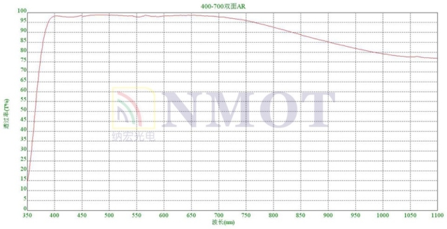 400-700nm雙面AR增透玻璃曲線圖